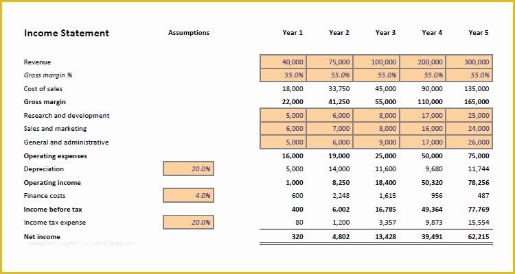 Free Business Projection Template Of Financial Projections Template