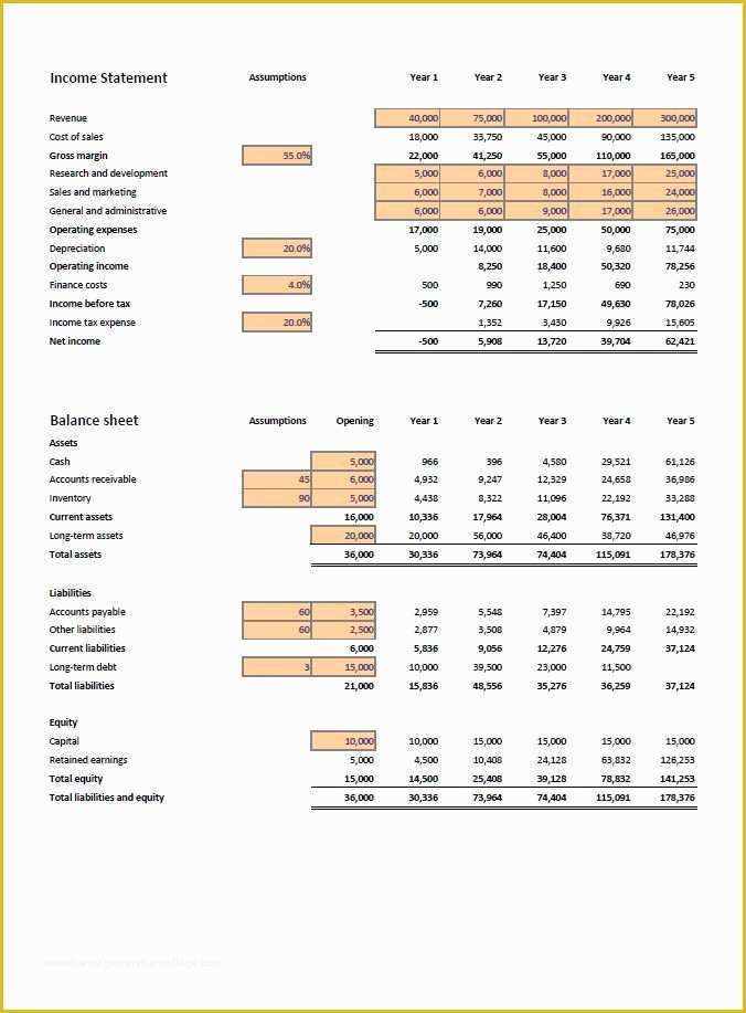 Free Business Projection Template Of Financial Projections Template V 1 34