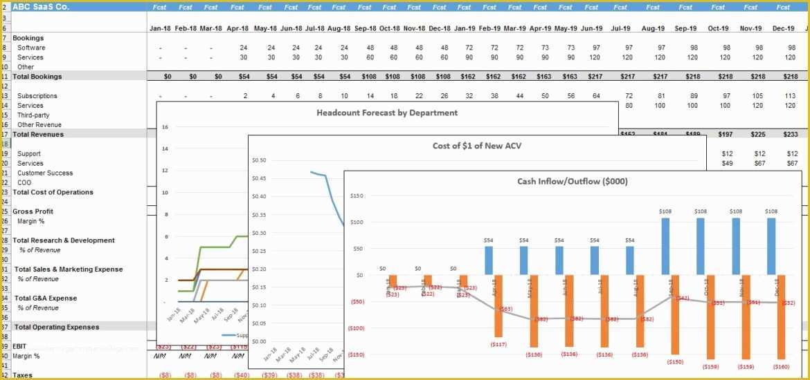 Free Business Projection Template Of Five Year Financial Projection Template the Saas Cfo