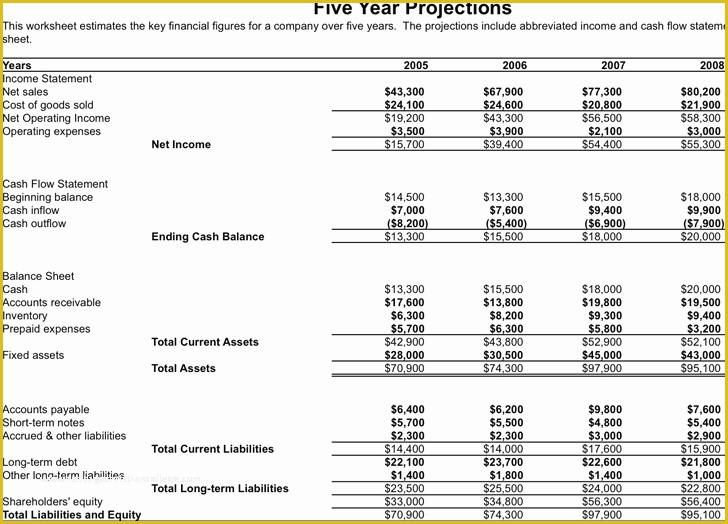 Free Business Projection Template Of Free 5 Year Business Financial Projections Xltx