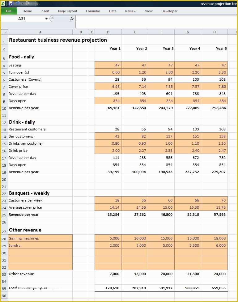 Free Business Projection Template Of Restaurant Business Revenue Projection