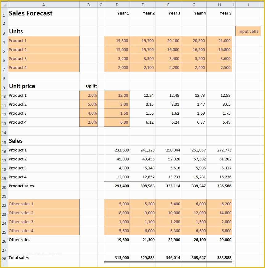 Free Business Projection Template Of Sales forecast Spreadsheet Template