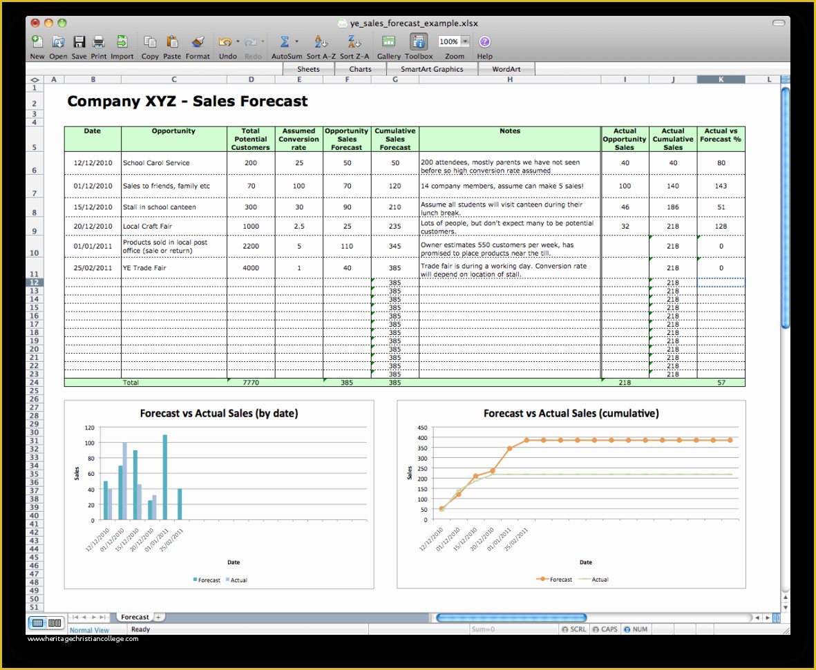 Free Business Projection Template Of Sales forecast Spreadsheet Template Spreadsheet Templates