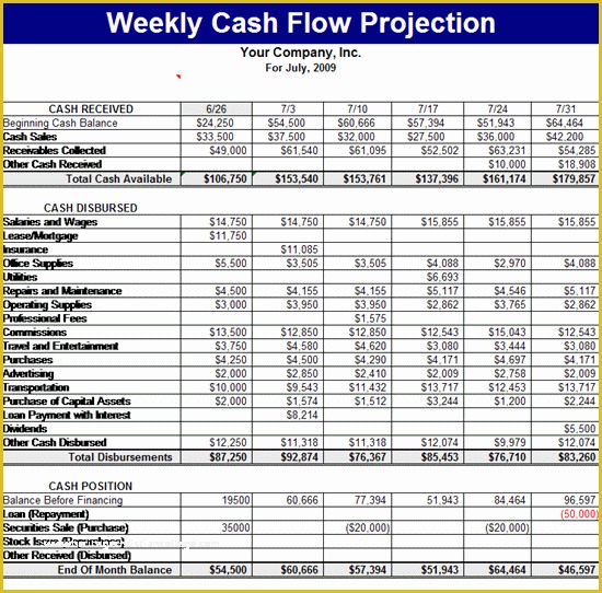 Free Business Projection Template Of Weekly Cash Flow Projection Template forecasts Template