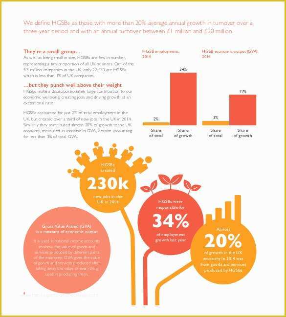 Free Business Report Template Of 18 Business Report Templates Pdf Word Pages