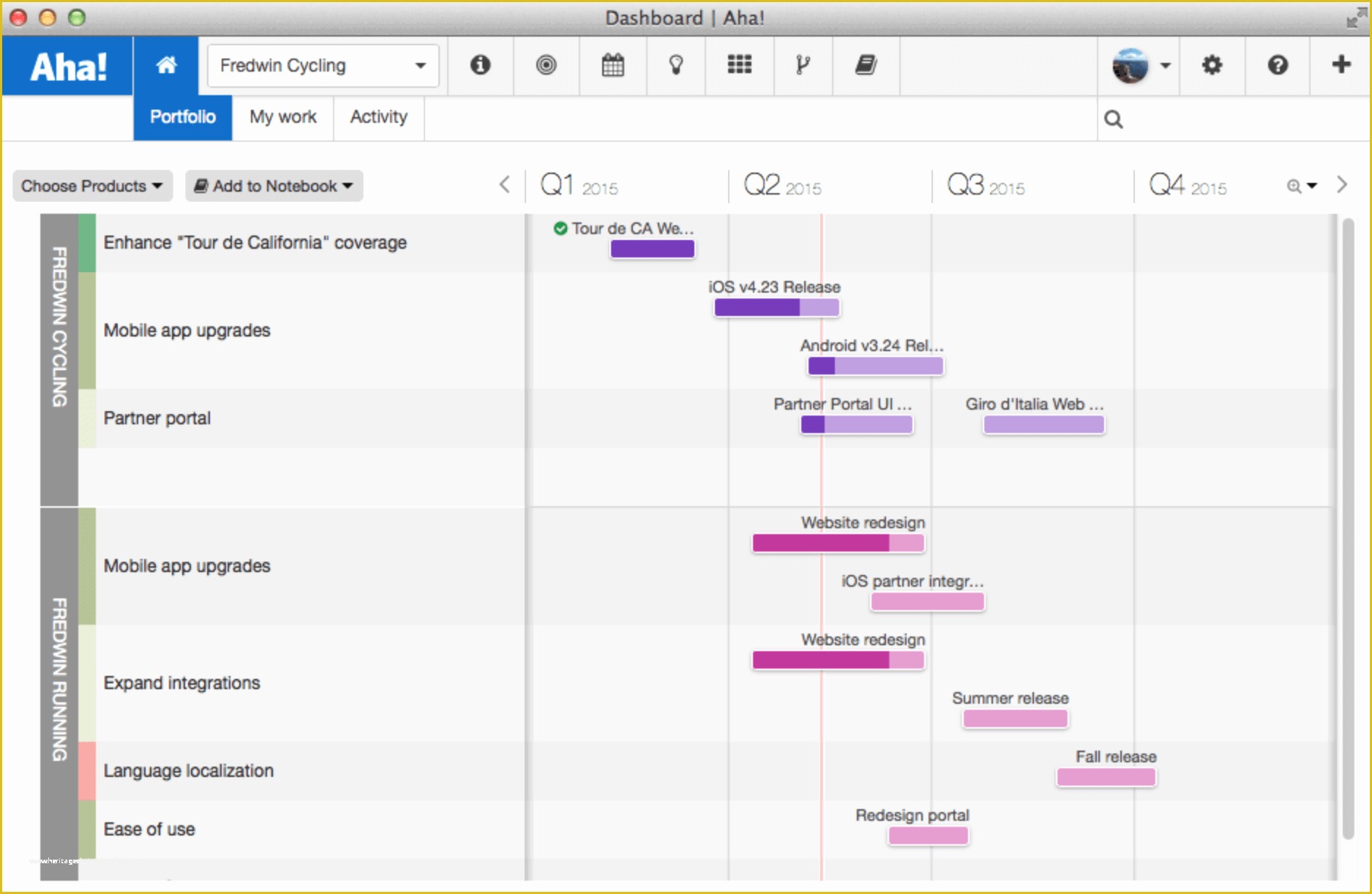 Free Business Roadmap Template Of 5 Roadmap Template Examples