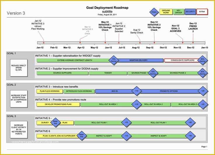 Free Business Roadmap Template Of Business Goal Deployment Roadmap Visio Template