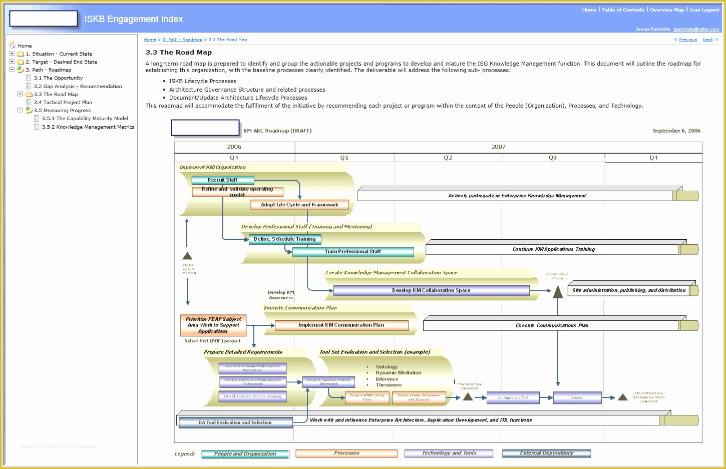 Free Business Roadmap Template Of Business Roadmap Template Mughals