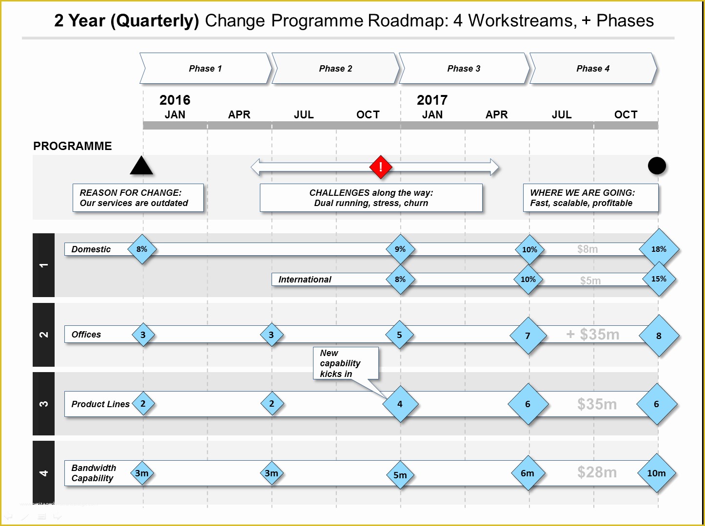 Free Business Roadmap Template Of Business Roadmap Template Mughals