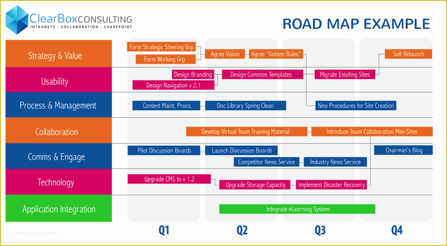 Free Business Roadmap Template Of Business Roadmap Template Mughals