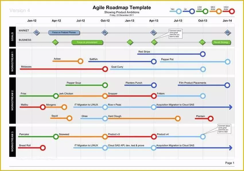 Free Business Roadmap Template Of Business Roadmap Template