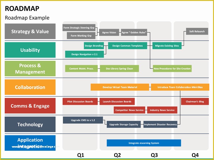 Free Business Roadmap Template Of Free Business Roadmap Template Business Roadmap Template