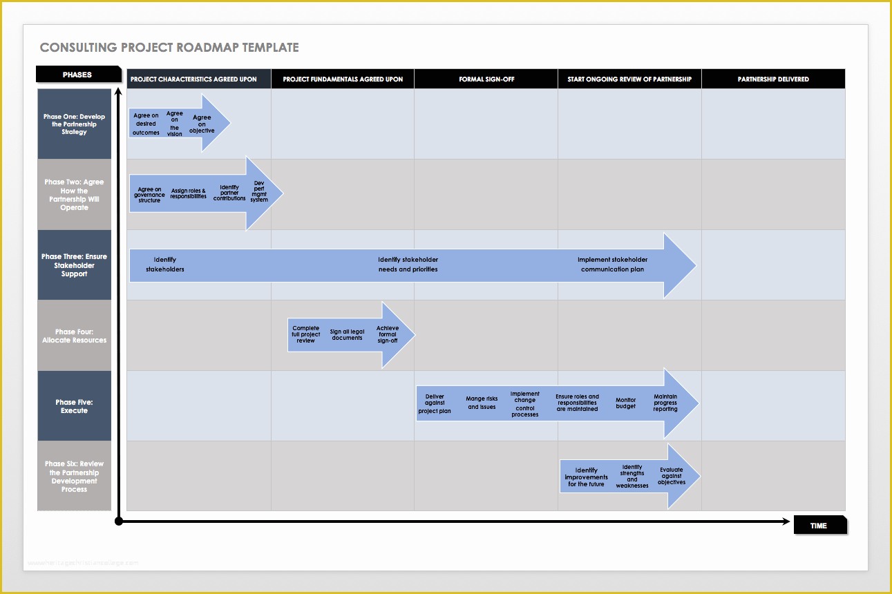 Free Business Roadmap Template Of Free Product Roadmap Templates Smartsheet