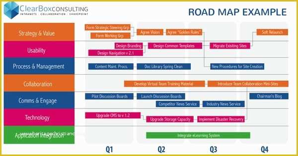 Free Business Roadmap Template Of Intranet Roadmap Example My Work