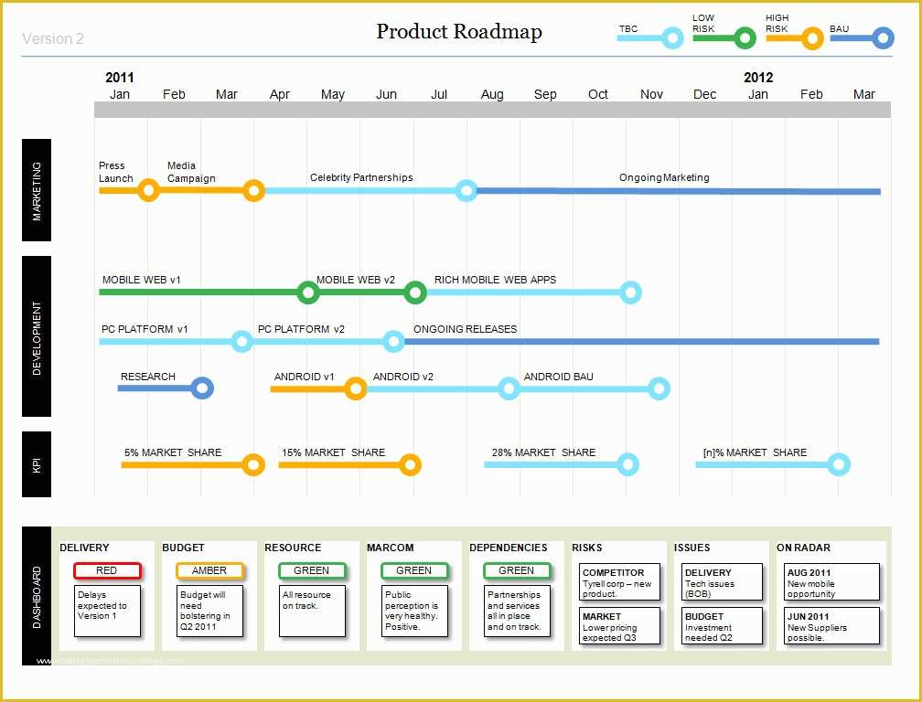 Free Business Roadmap Template Of Powerpoint Product Roadmap with Stylish Design