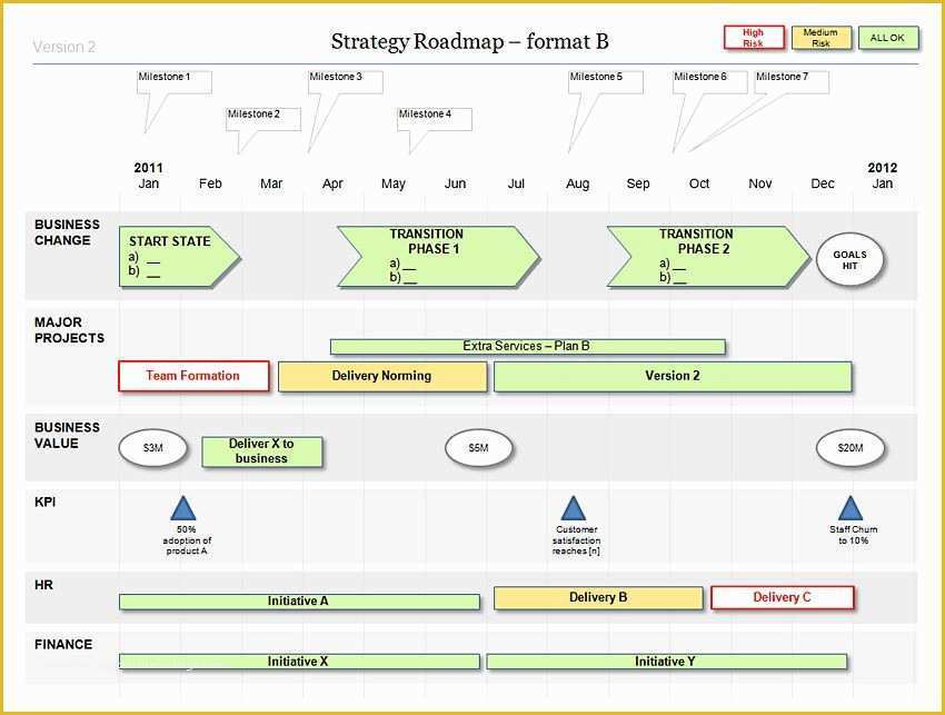 Free Business Roadmap Template Of Powerpoint Strategy Roadmap Template My Work