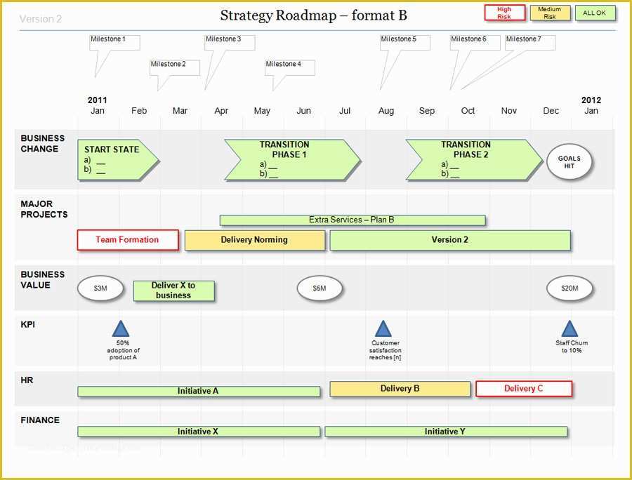 Free Business Roadmap Template Of Powerpoint Strategy Roadmap Template