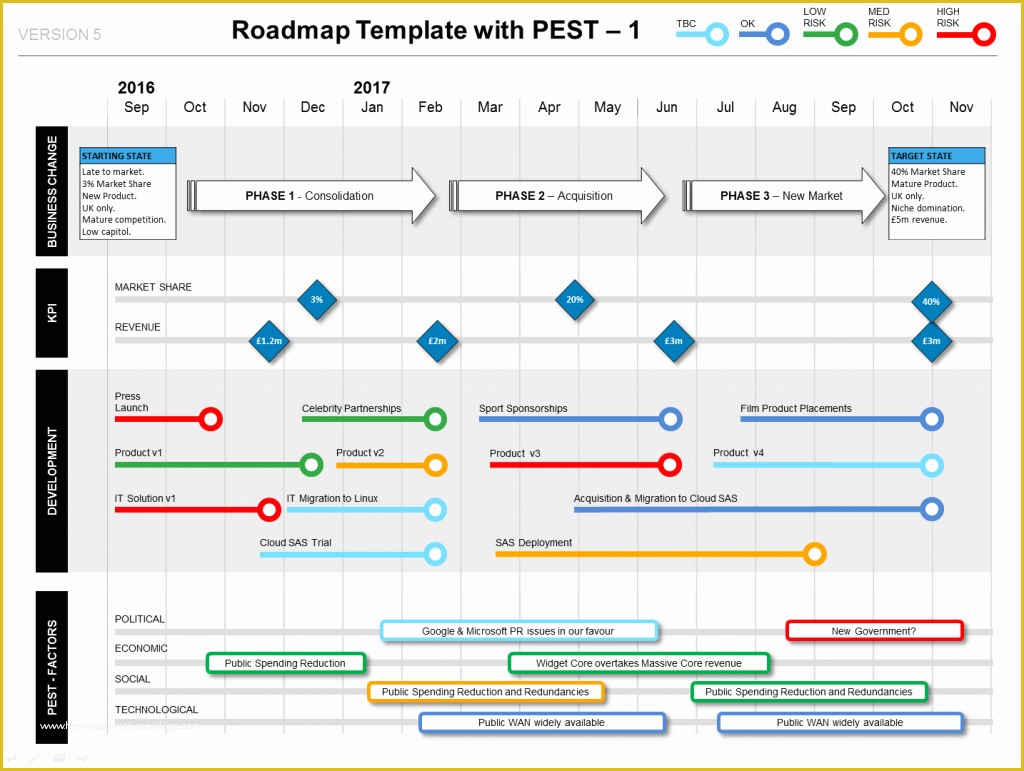 Free Business Roadmap Template Of Project Management Templates Change Enote Free Report
