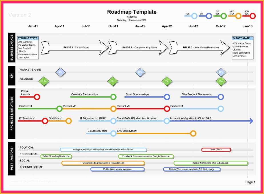 Free Business Roadmap Template Of Technology Roadmap Template