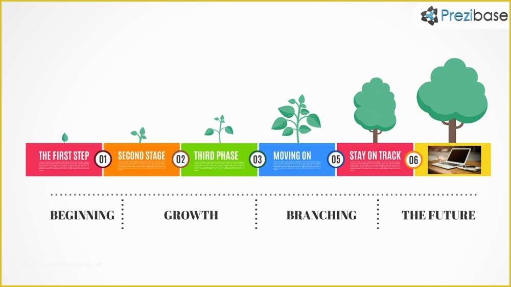 Free Business Roadmap Template Of Timeline Prezi Templates