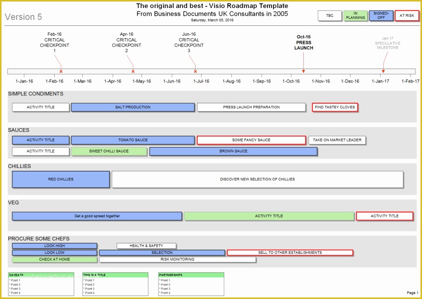 Free Business Roadmap Template Of Visio Roadmap Template the original & Best since 2005