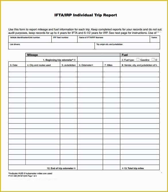 Free Business Trip Report Template Of 14 Sample Trip Reports