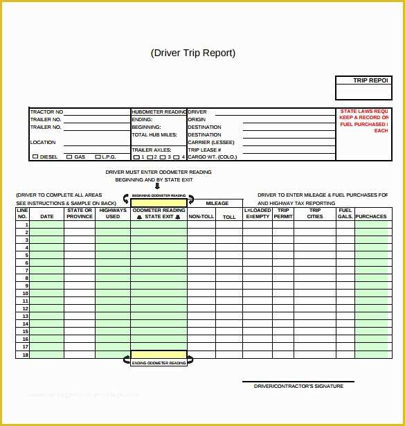 Free Business Trip Report Template Of 14 Sample Trip Reports