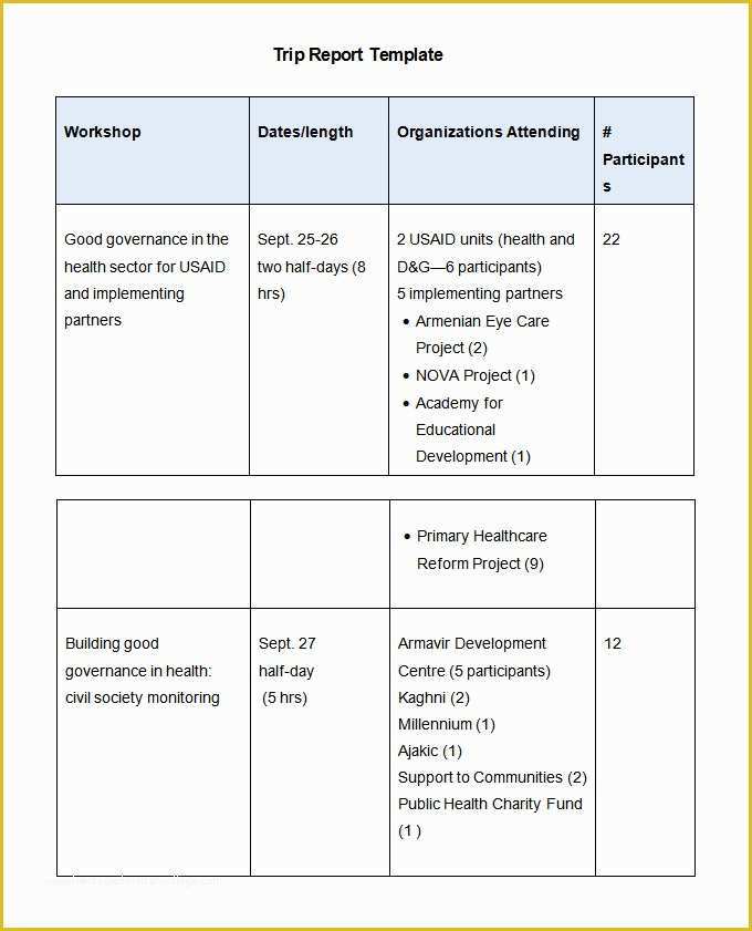 Free Business Trip Report Template Of 18 Business Trip Report Templates Word Pdf