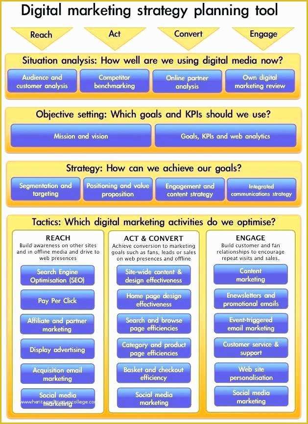 Free Campaign Brochure Templates Of Campaign Brochure Template Free Marketing Using the Smart