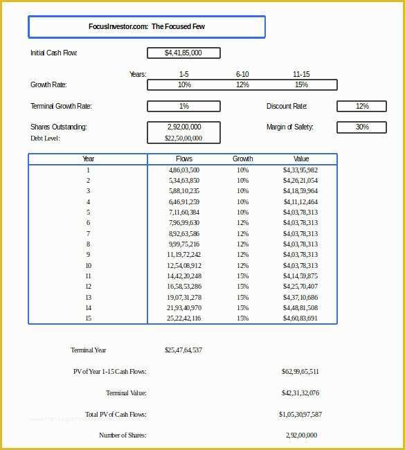 Free Cash Flow Analysis Template Of 11 Cash Flow Analysis Templates Word Pdf