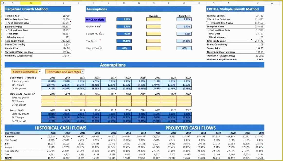 Free Cash Flow Analysis Template Of 12 Discounted Cash Flow Template Excel Exceltemplates