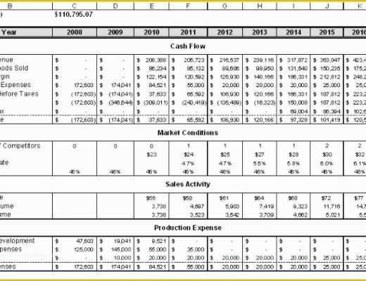 Free Cash Flow Analysis Template Of 5 Global Cash Flow Analysis Template Uywou