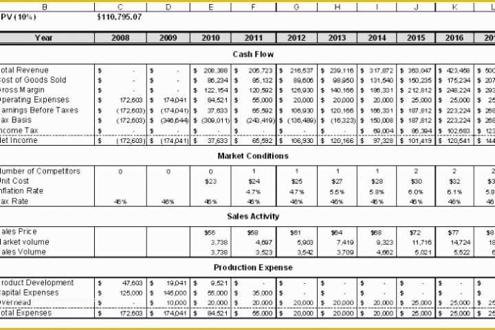 Free Cash Flow Analysis Template Of 5 Global Cash Flow Analysis Template Uywou