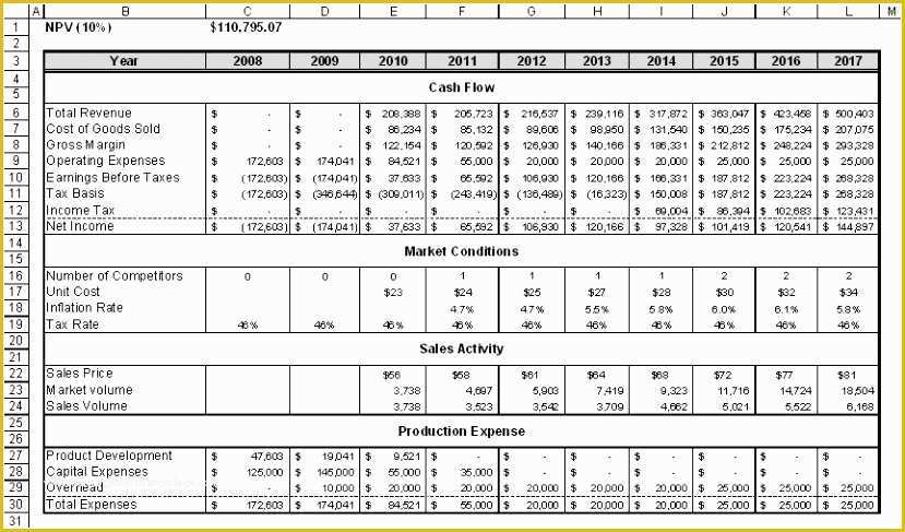 Free Cash Flow Analysis Template Of 5 Global Cash Flow Analysis Template Uywou