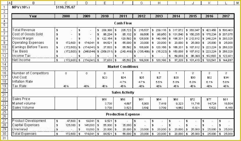 43 Free Cash Flow Analysis Template