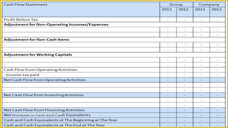 Free Cash Flow Analysis Template Of Analysis Cash Flow Analysis Template