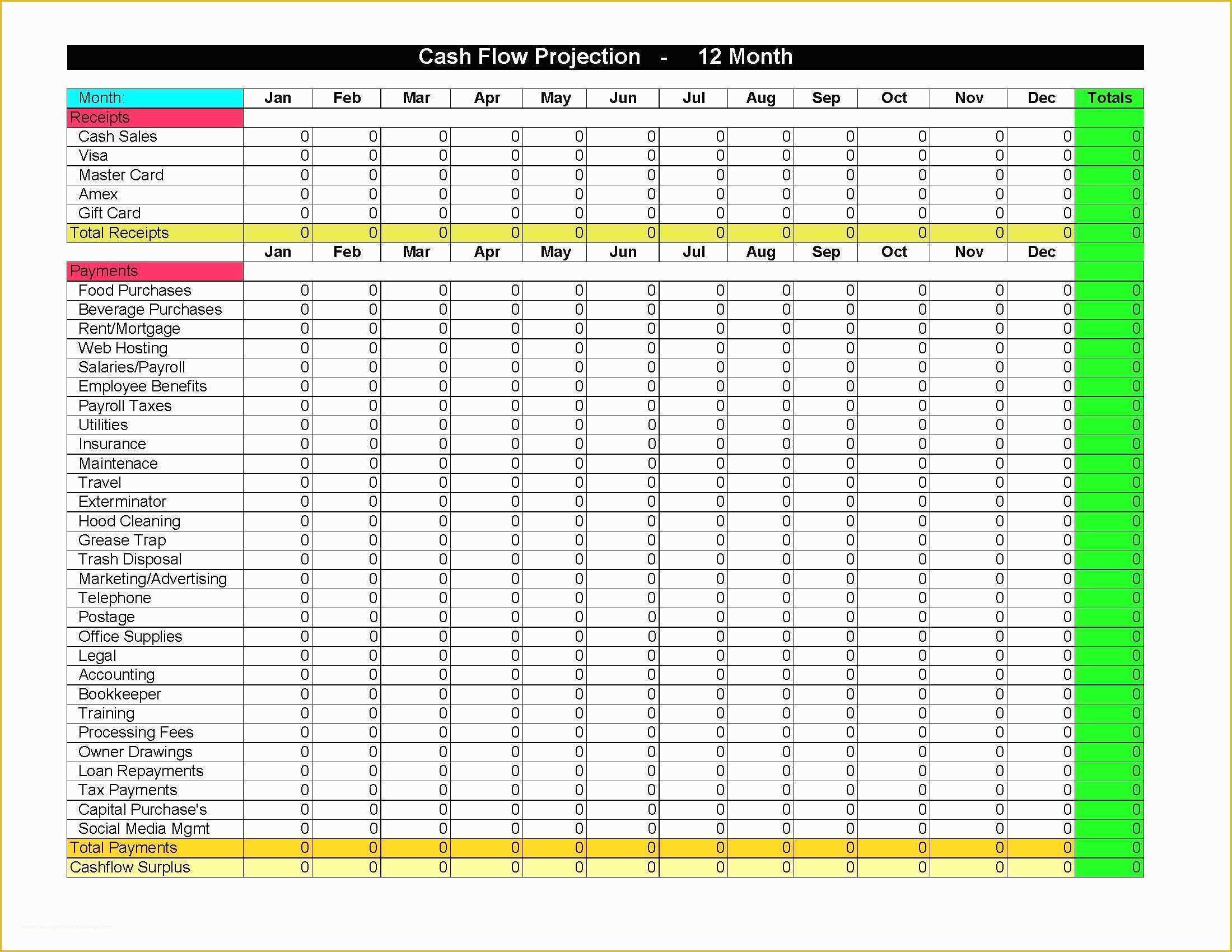 Free Cash Flow Analysis Template Of Cash Flow Analysis Spreadsheet Spreadsheet Downloa Cash