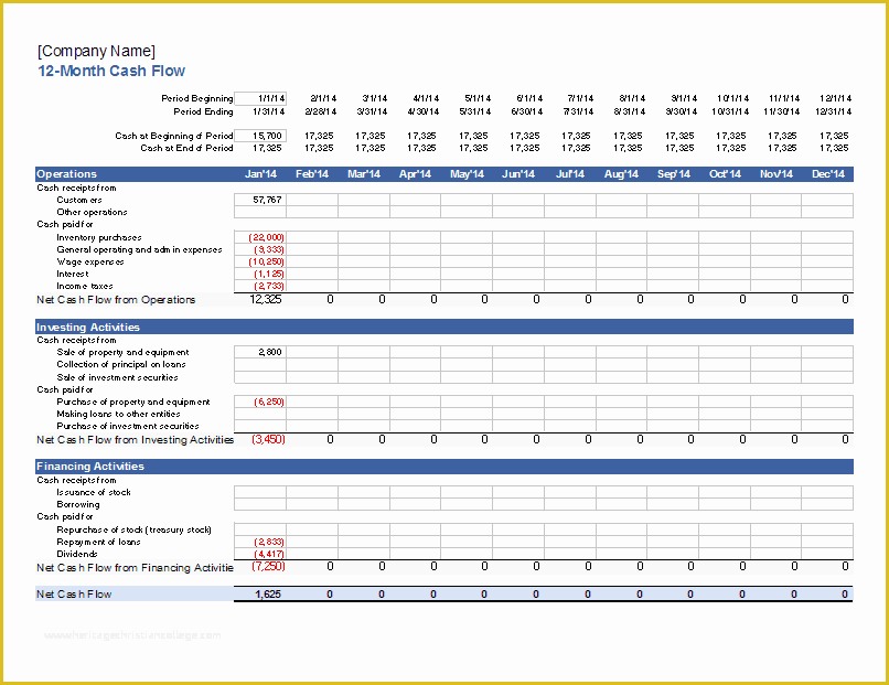 Free Cash Flow Analysis Template Of Cash Flow Statement Template for Excel Statement Of Cash