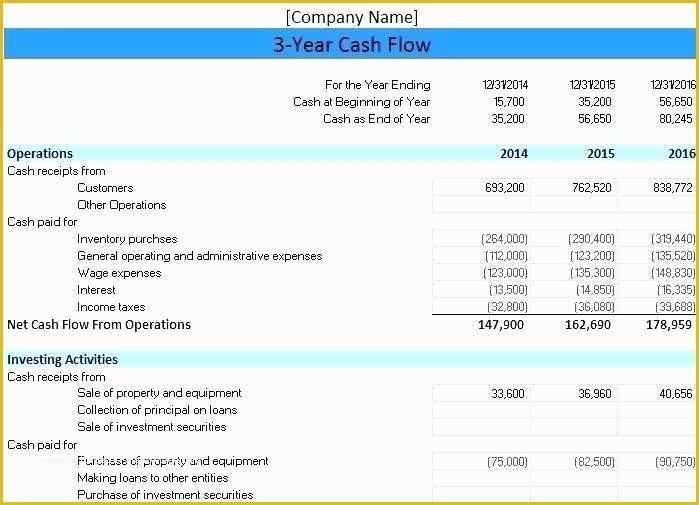 Free Cash Flow Analysis Template Of Direct Method Cash Flow Statement Template Free Templates