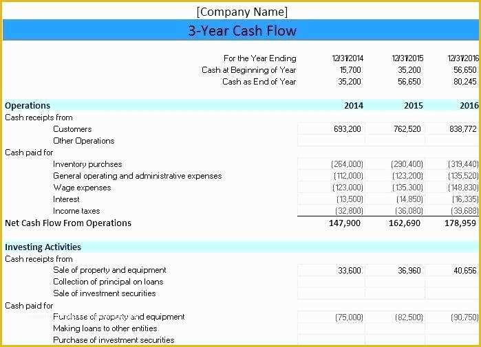Free Cash Flow Analysis Template Of Direct Method Cash Flow Statement Template Free Templates
