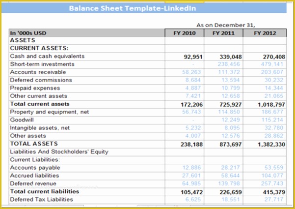 Free Cash Flow Analysis Template Of Excel Cash Flow Template Microsoft Spreadsheet Template