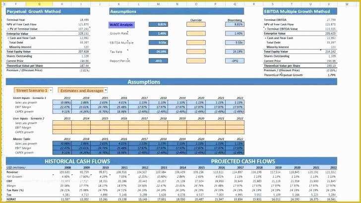 Free Cash Flow Analysis Template Of Free Cash Flow Analysis Template Add Receipts and Payments