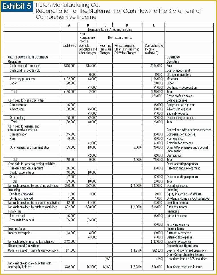 Free Cash Flow Analysis Template Of Free Cash Flow Analysis Template Cash Flow Analysis