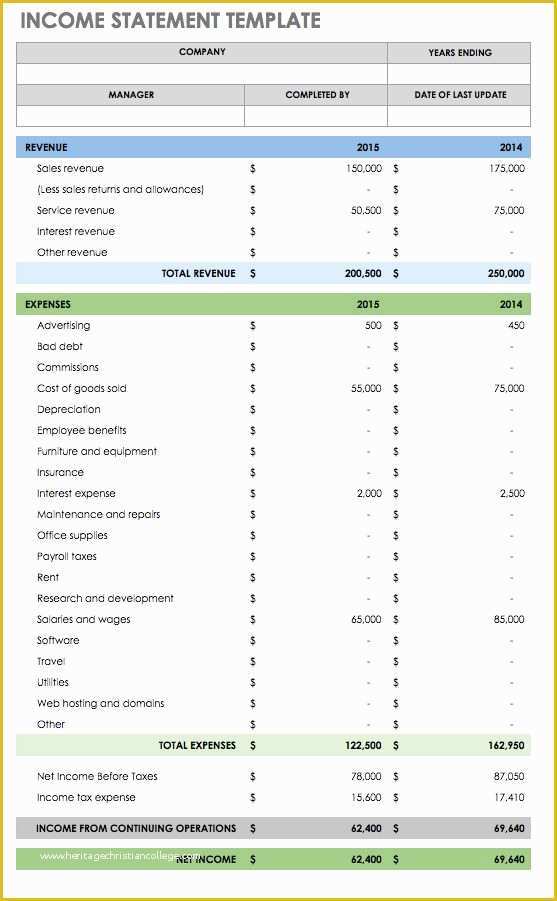 Free Cash Flow Analysis Template Of Free Cash Flow Statement Templates
