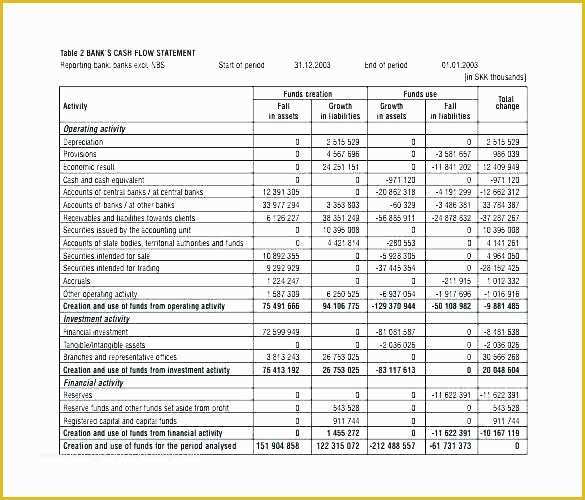 Free Cash Flow Analysis Template Of Free Global Cash Flow Analysis Template Templates Worksheet