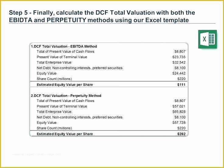 Free Cash Flow Analysis Template Of Free Global Cash Flow Analysis Template Templates Worksheet