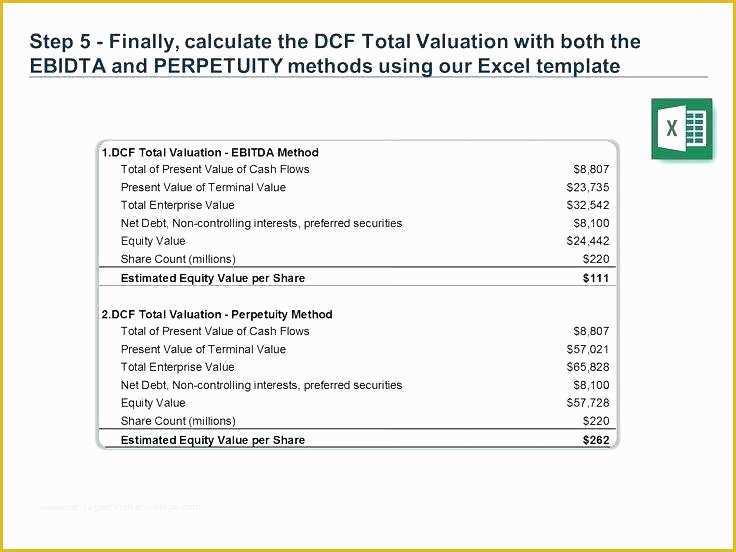 Free Cash Flow Analysis Template Of Free Global Cash Flow Analysis Template Templates Worksheet