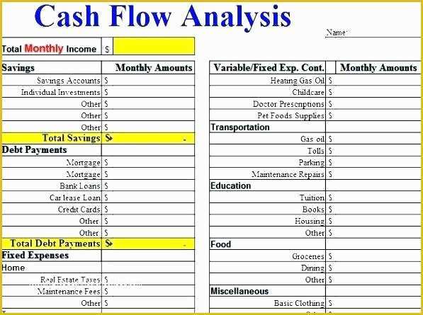 Free Cash Flow Analysis Template Of Projected College Cash Flow Analysis Worksheet Excel Cash