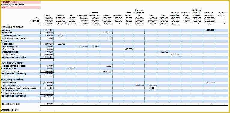 Free Cash Flow Analysis Template Of Statement Of Cash Flows Free Excel Template