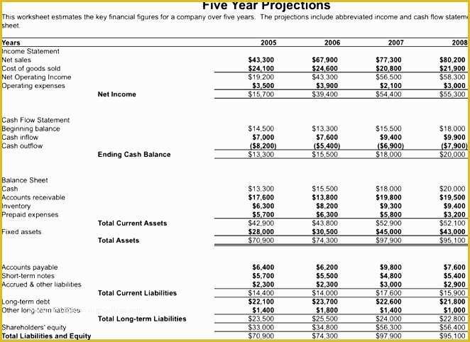 Free Cash Flow Projection Template Of 10 Excel Cash Flow forecast Template Exceltemplates